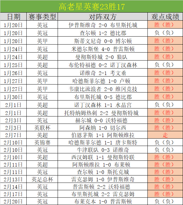 大乐透期号,专家质合分,太阳,竞彩足球比分,竞彩比分官网,竞彩体育,竞彩网页版,竞彩app下载电脑版
