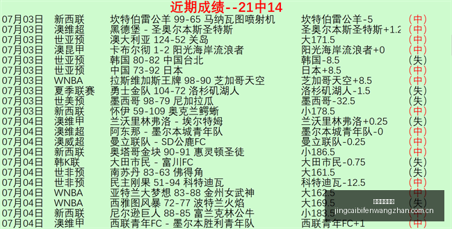 竞彩足球比,竞彩足球比分,竞彩比分官网,竞彩足球比分,竞彩比分官网,竞彩体育,竞彩网页版,竞彩app下载电脑版