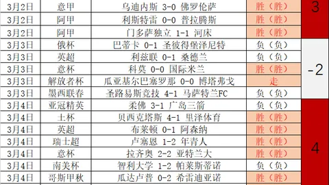 乔克与贝茨续写花滑世锦赛冰舞三冠传奇