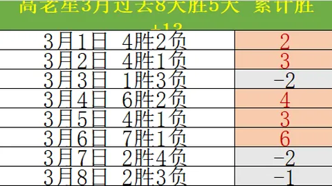 挑战《暗黑破坏神4》神秘Boss，赢取丰盛大礼冒险启程！