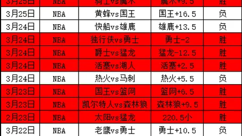 北青：陈晨膝伤缺席14决赛，彭诗梦或顶替参赛