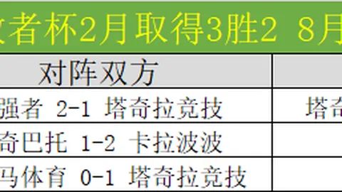 王楚钦乒乓球男单比赛成功晋级16强