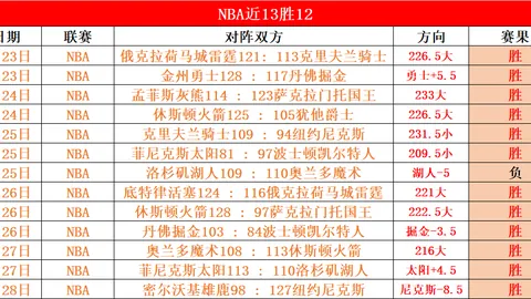中超豪门瞄准香港铁卫，国安或先发制人，王刚主力地位受威胁！