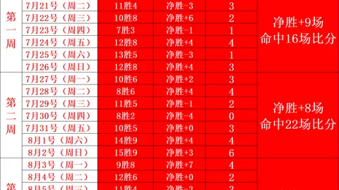 竞彩足球比分竞彩比分官网数据冲到140110引发关注6